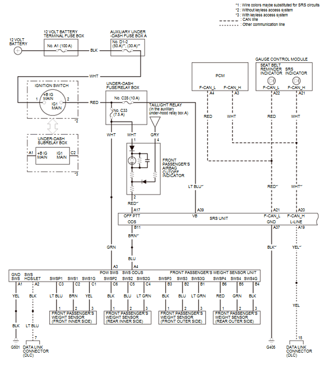 Supplemental Restraint System - Testing & Troubleshooting